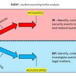 dfir