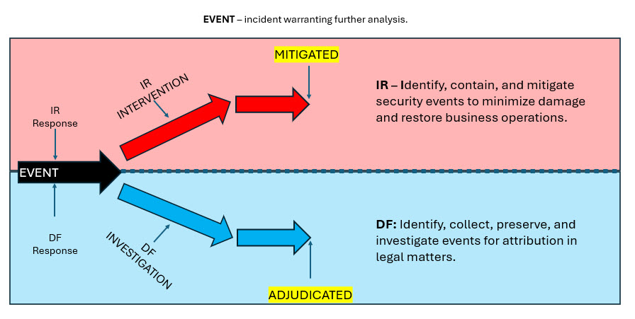 dfir