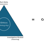 corners of competence